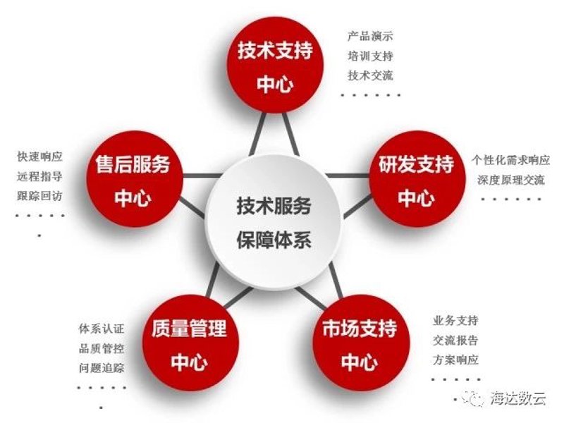 国际贸易:中国与美国的对比分析